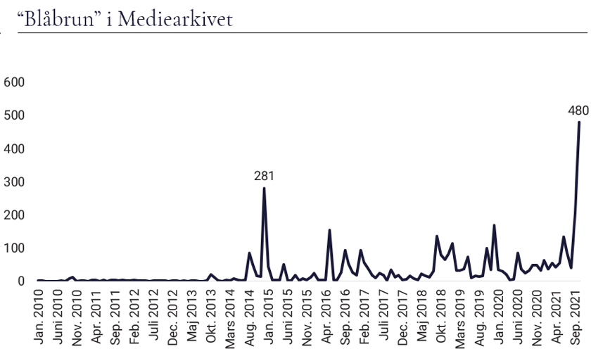 20211015-tabell-blabrun-ma