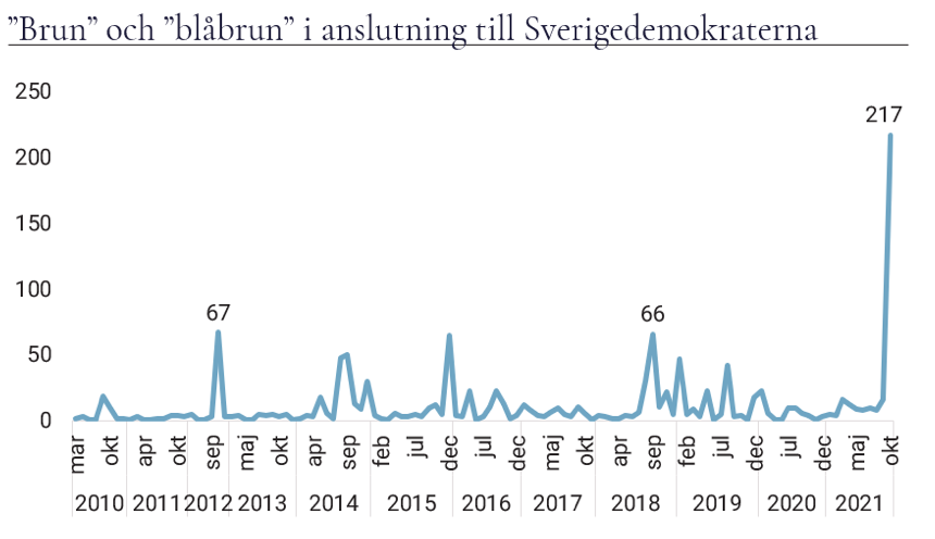 20211015-tabell-blabrun-sd