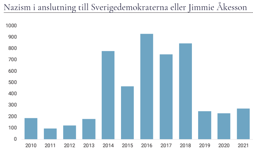 20211015-tabell-nazism