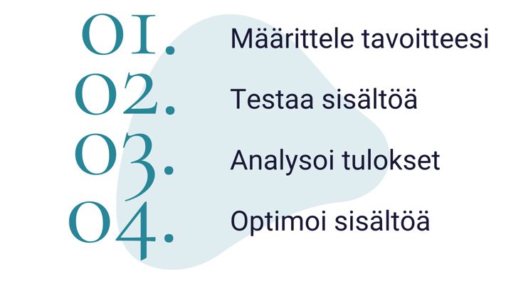 Lista datavetoisen sisällönanalyysin luomiseksi.