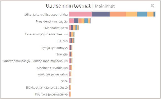 Uutisoinnin teemat
