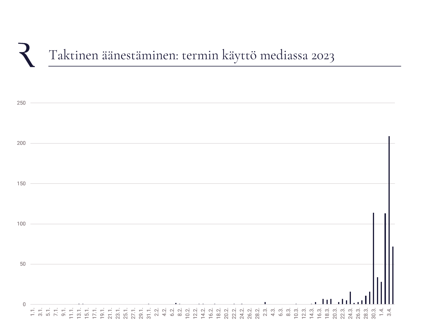 taktinen aanestaminen