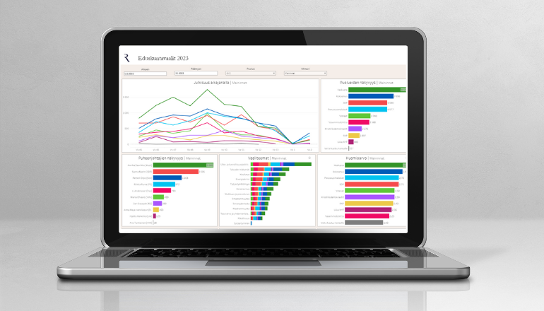vaalidashboard (770 × 440 px)