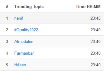 20220623_image_trendande-amnen