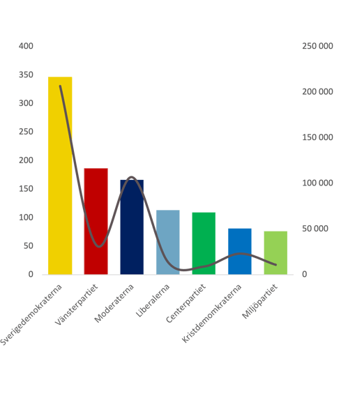 20220909-partierna-pa-twitter