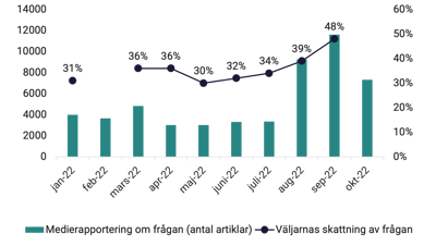 20221202-valanalys-diagram-5-energi