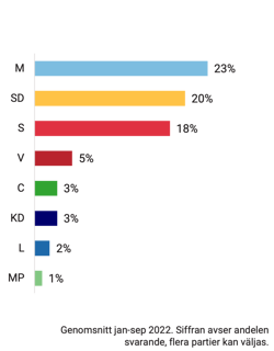 20221202-valanalys-diagram-6-novus-bast-politik-energi