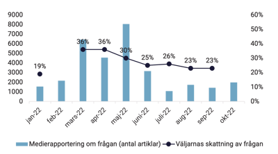 20221202-valanalys-diagram-9-forsvaret