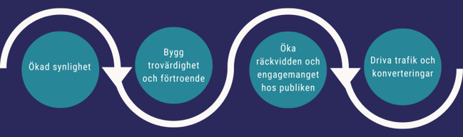 chart-social-media-engagment-202402-SE