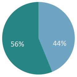 fordelningen-manliga-kvinnliga-talespersoner-2021-2023