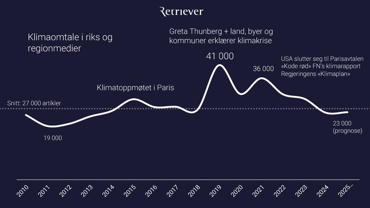 Klimaanalyse2025