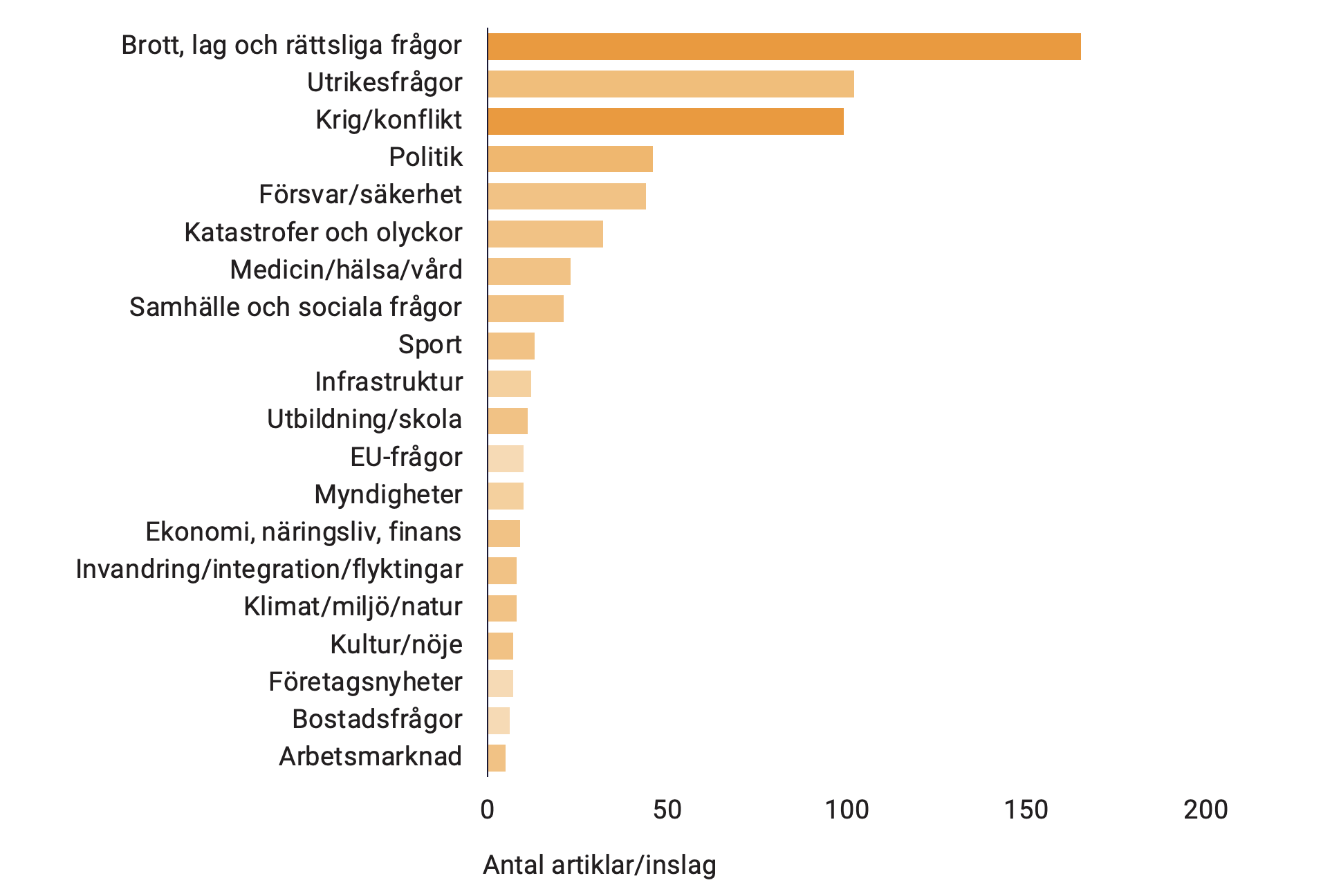 Retriever Nyhetsbarometern Q1 2025 topp 20-2