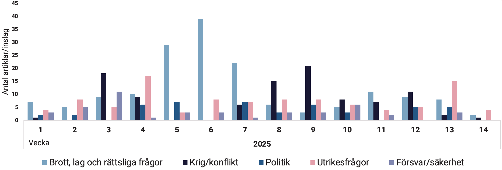 Retriever Nyhetsbarometern Q1 2025 topp 5-Apr-25-2025-12-29-09-0423-PM