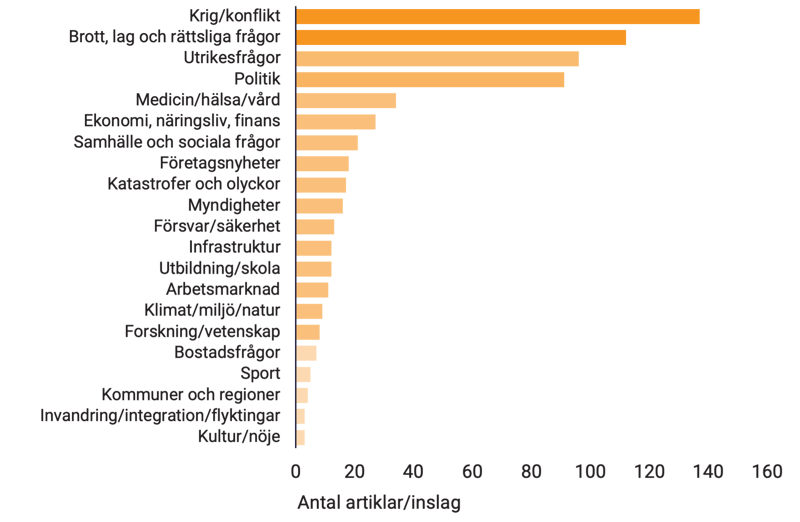 Retriever topp 20 Q2