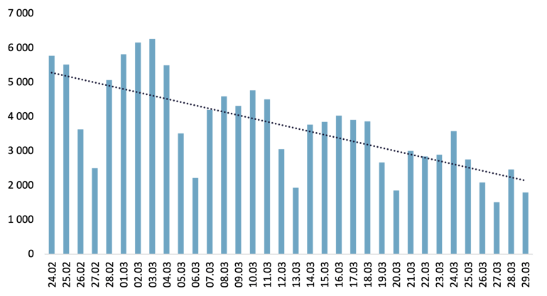 2022-tabell-artiklar-inslag-kriget-ukraina
