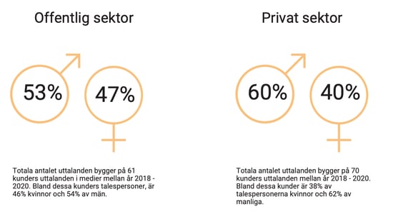 20220308-diagram-fordelning-offentlig-privat-jamforelsebild