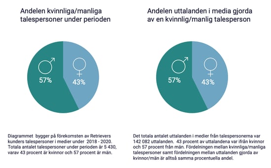 20220308-diagram-konsfordelning