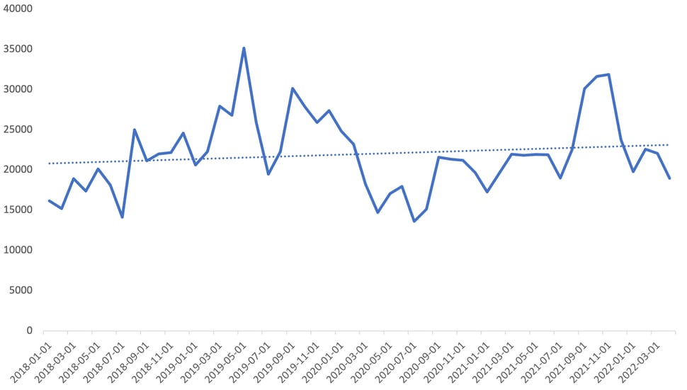 20220428-diagram-klimatfragan-i-media