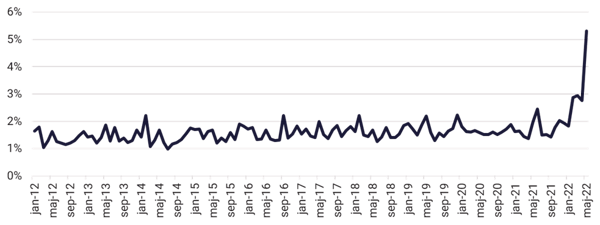 Graafi kuvaamassa Ruotsin osuutta suomalaisessa mediassa.