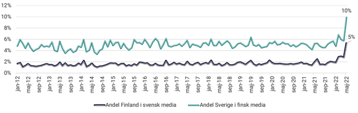 20220518-tabell-2-finland-sverige