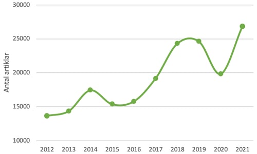 20220518_chart-rapportering-om-skogen
