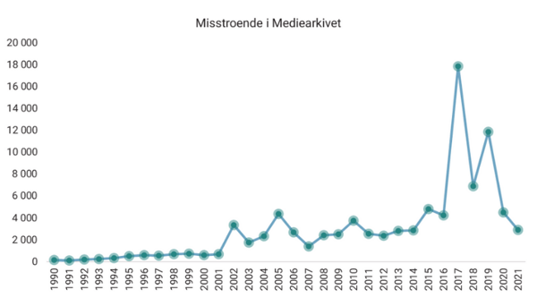 20210619_tabell_misstroende_mediearkivet