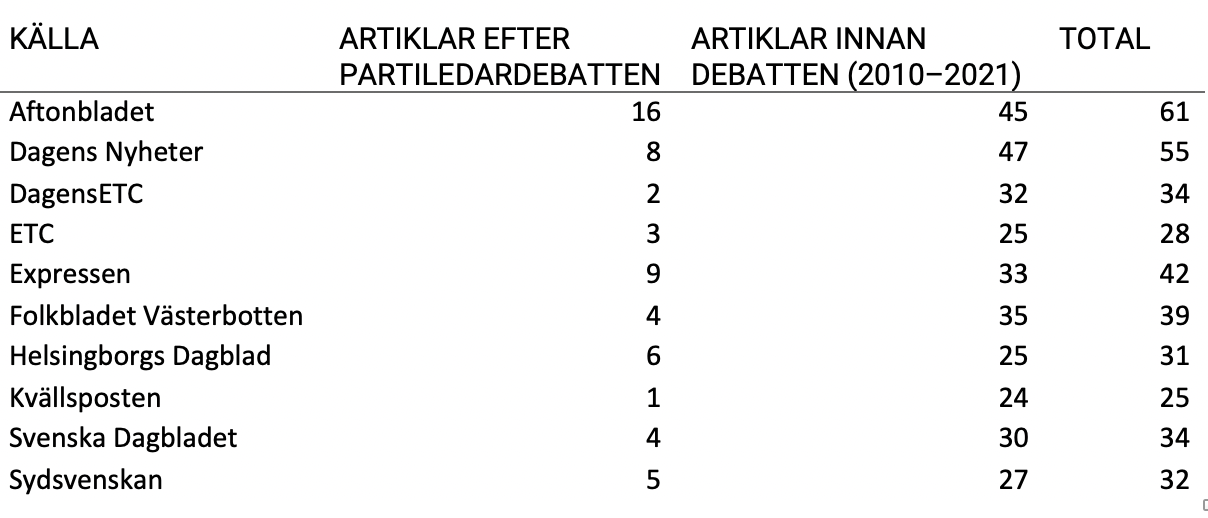 20211015-blog-tabell-1