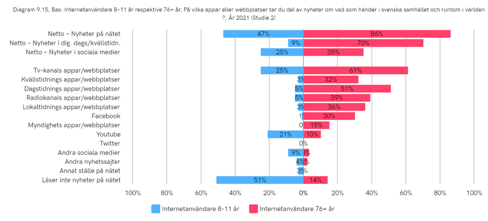 rapport svenska och internet 2021
