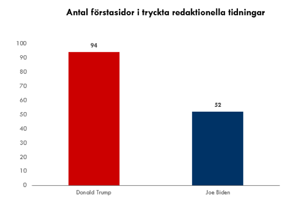 Trump_vs_Biden_forstsidor