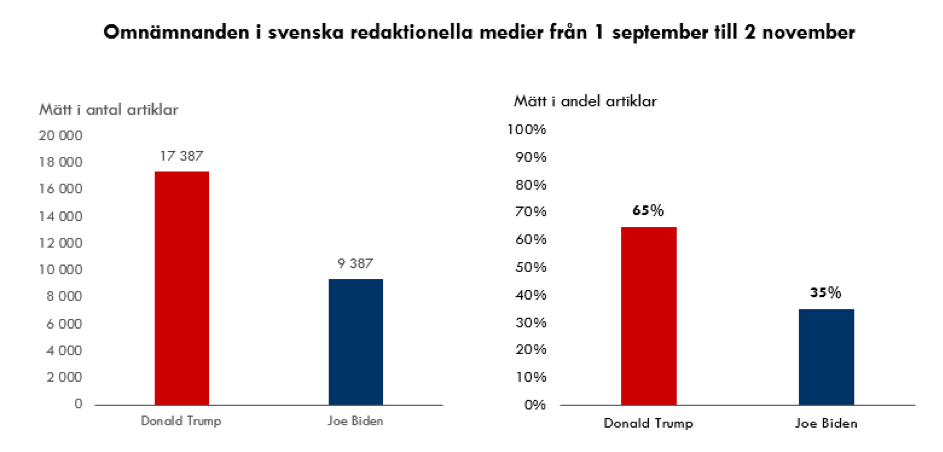 Trump_vs_Biden_omnamnade_1