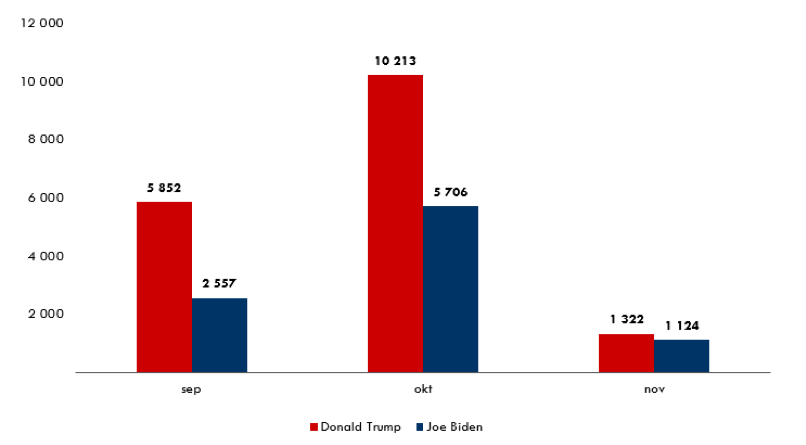 Trump_vs_Biden_omnamnade_2