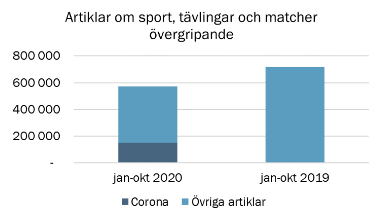 chart-TT-sportmatning-artiklarom